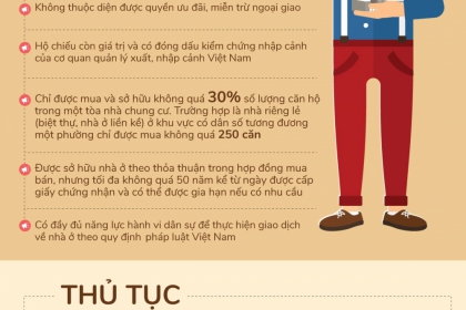 [Infographic] Điều kiện và thủ tục cho người nước ngoài muốn mua nhà ở Việt Nam