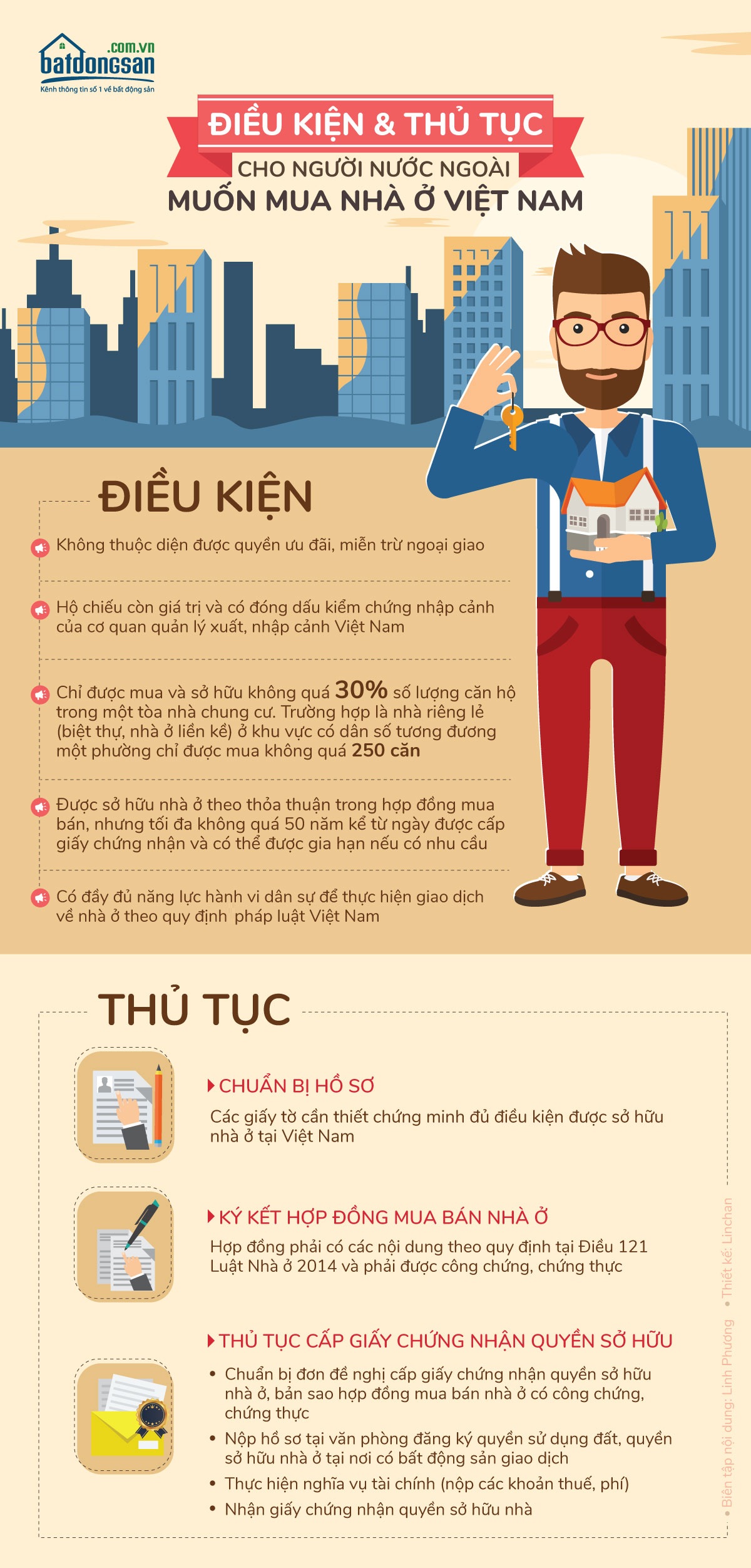 Infographic Điều kiện & thủ tục cho người nước ngoài muốn mua nhà ở Việt Nam. người nước ngoài mua nhà